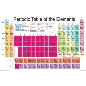 Plakát Periodic Table, (91.5 x 61 cm)