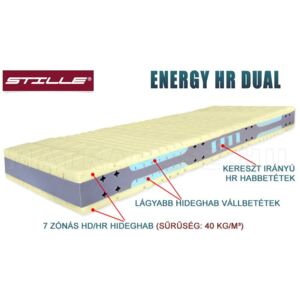 Energy HR Dual 7 zónás félkemény ágybetét 80x200