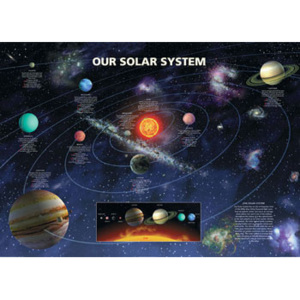 SOLAR SYSTEM Plakát, (91,5 x 61 cm)