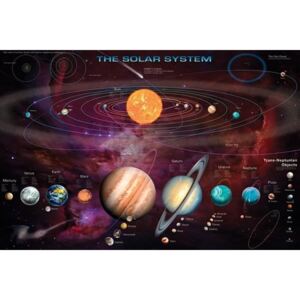 Plakát - Solar System (2)