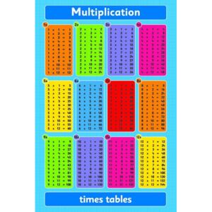Plakát - Multiplication Table (1)